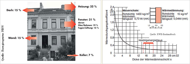 Energieberatung