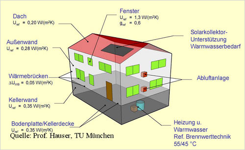 Energieberatung