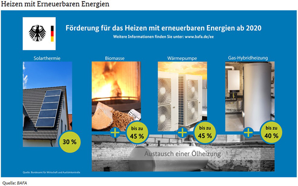 BAFA Frdermglichkeiten